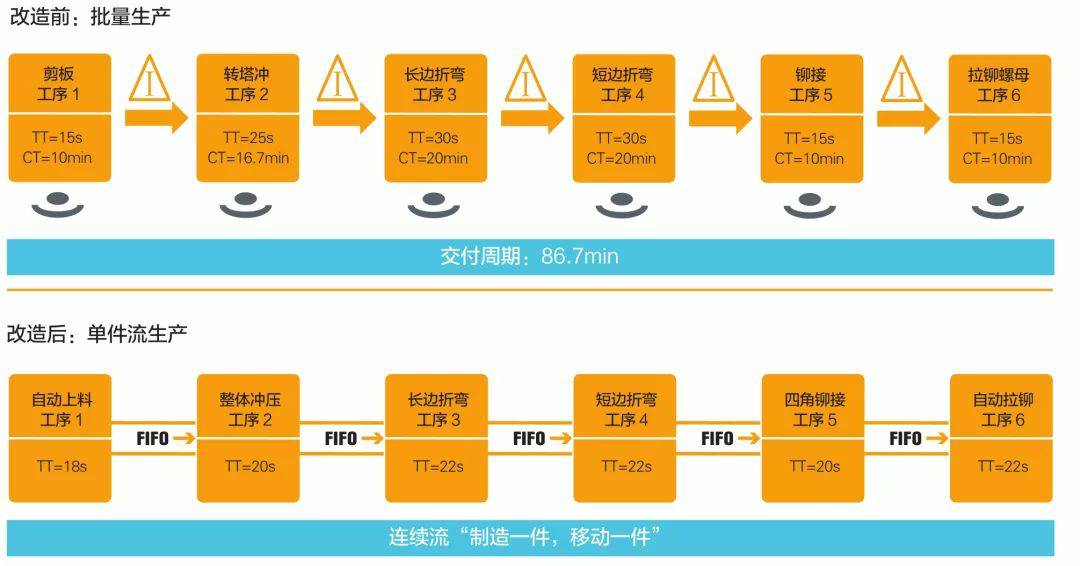 钣金加工产品在自动化及电梯行业中的应用 -开云官方入口(中国)开云有限公司