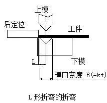 钣金加工中数控折弯加工零件范围及加工精度参数的详细解答-开云官方入口(中国)开云有限公司